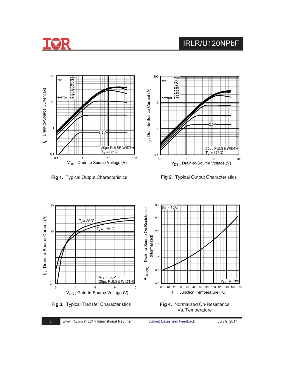 IC封装资料_三极管_IRLR120NTRPBF.pdf_第3页