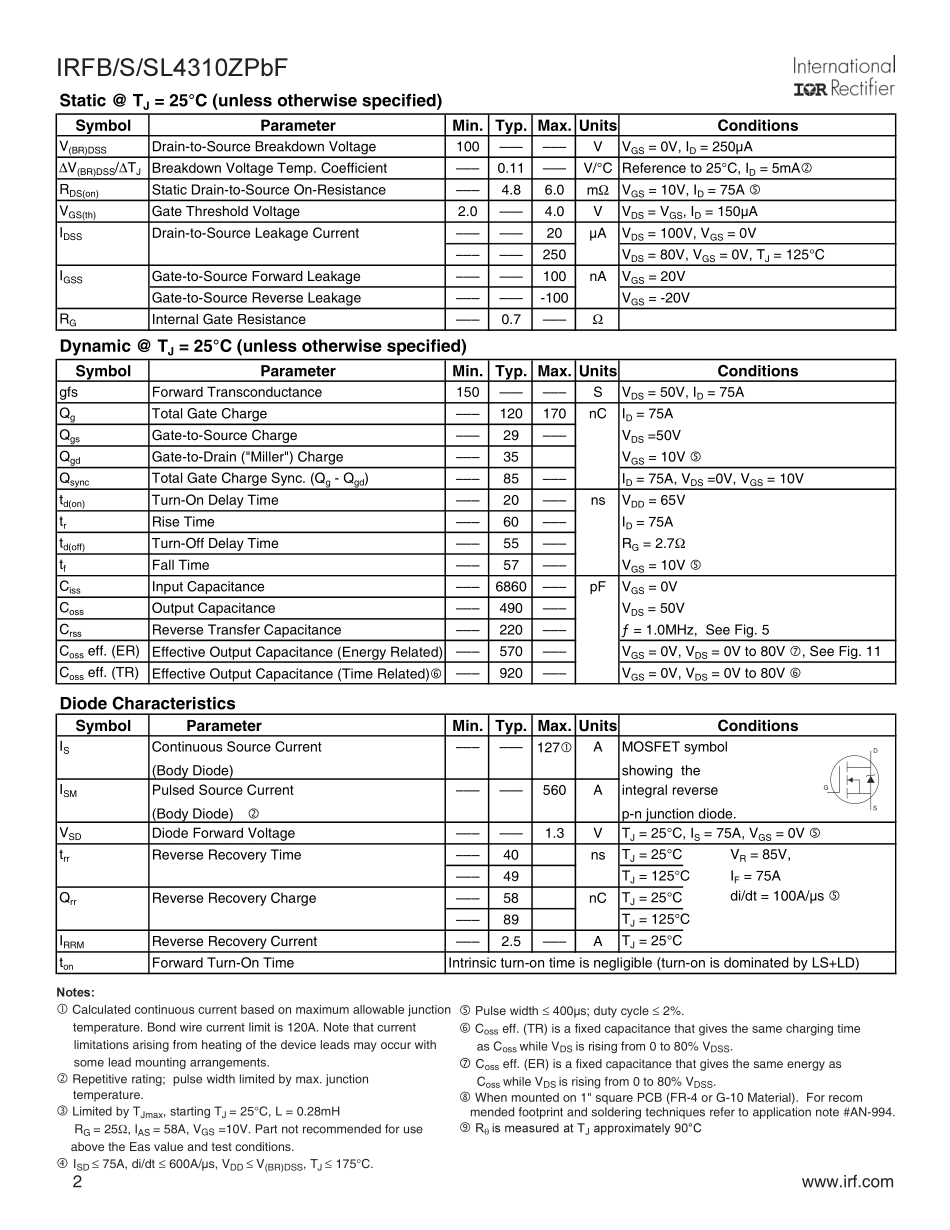 IC封装资料_三极管_IRFS4310ZTRLPBF.pdf_第2页