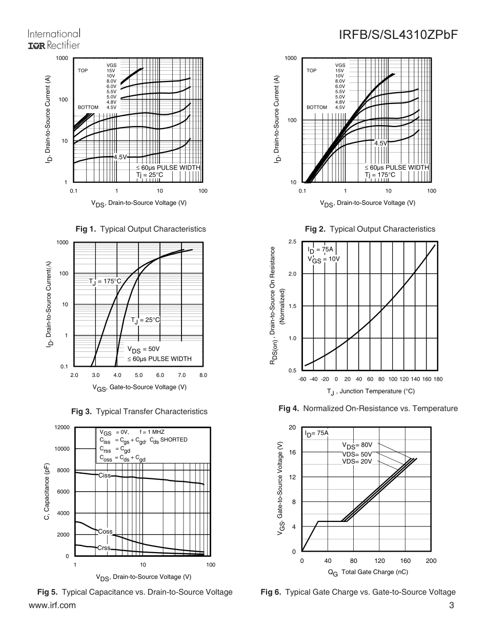 IC封装资料_三极管_IRFS4310ZTRLPBF.pdf_第3页