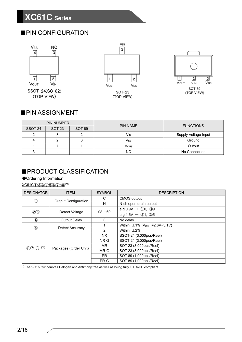 IC封装资料_电源管理芯片_XC61CN2502MR-G.pdf_第2页