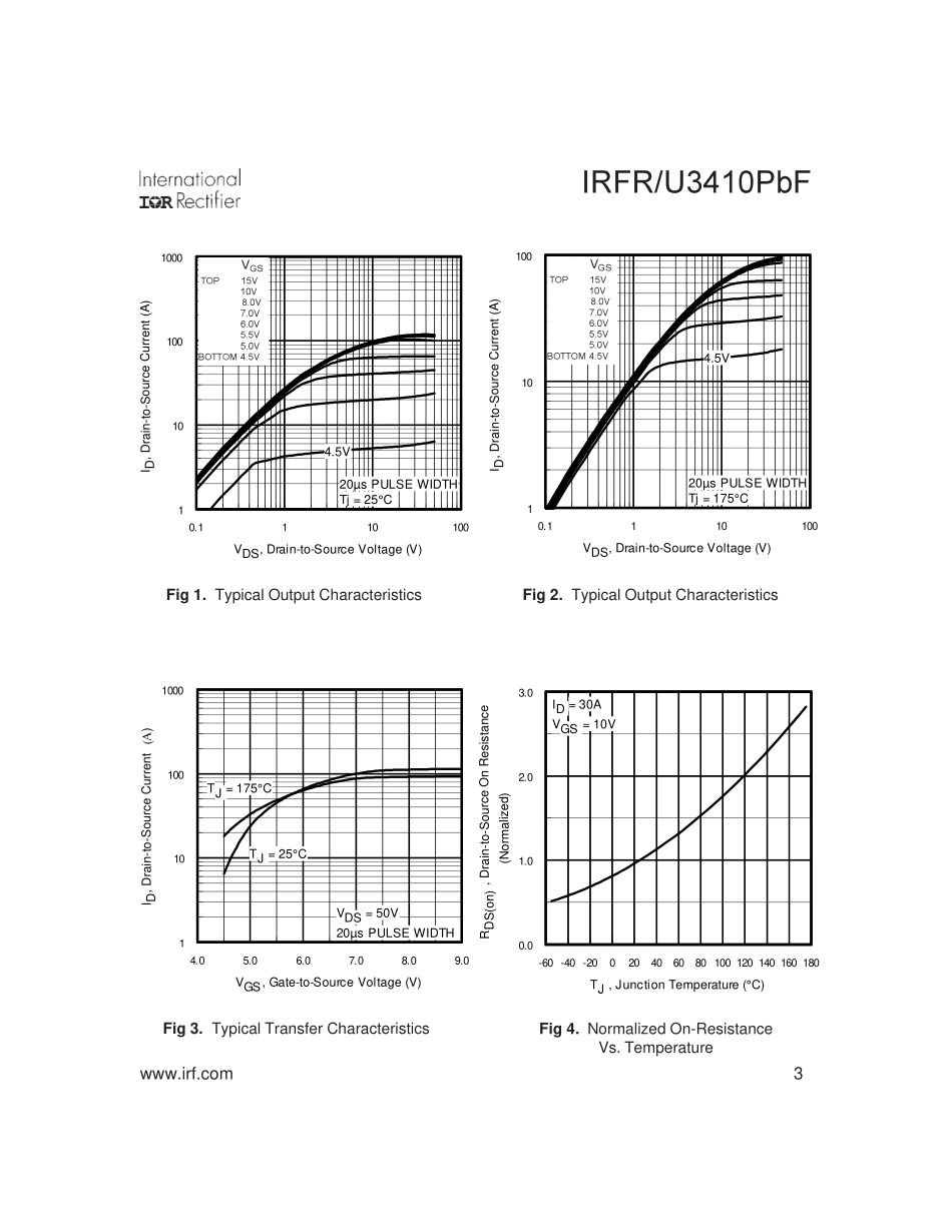 IC封装资料_三极管_IRFR3410TRPBF.pdf_第3页