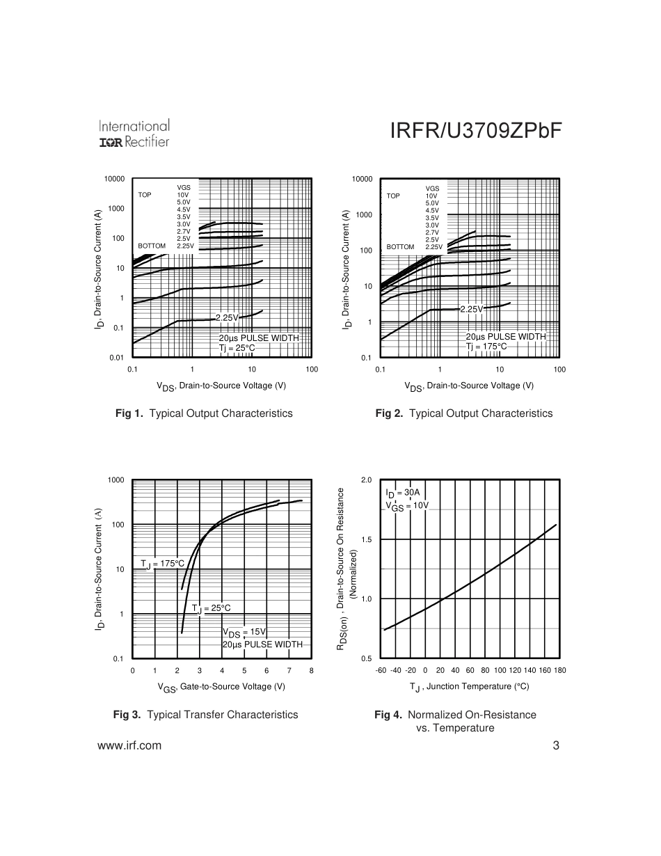 IC封装资料_三极管_IRFR3709ZTRPBF.pdf_第3页