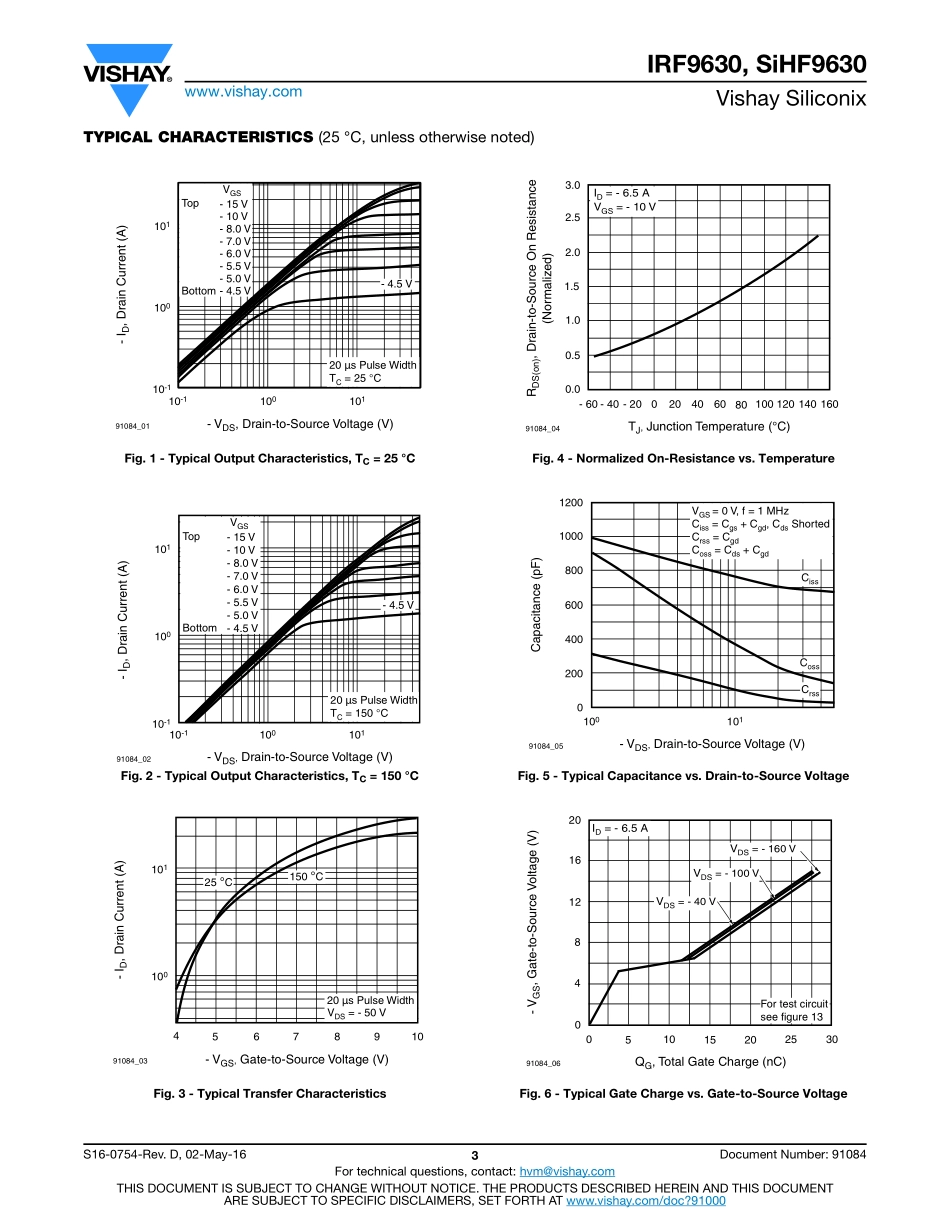 IC封装资料_三极管_IRF9630PBF.pdf_第3页