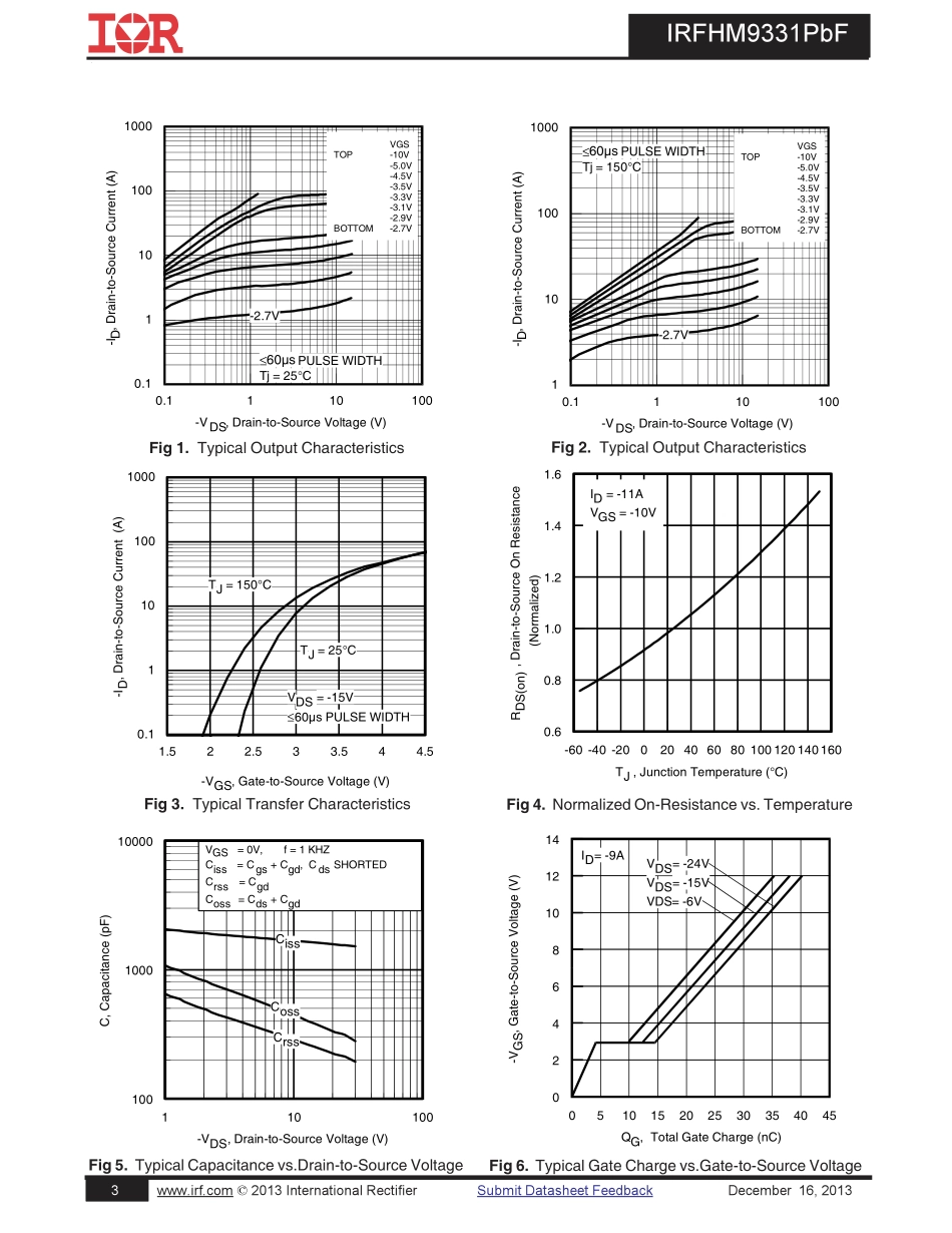 IC封装资料_三极管_IRFHM9331TRPBF.pdf_第3页