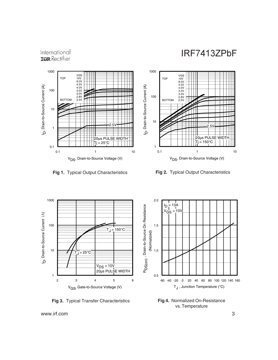 IC封装资料_三极管_IRF7413ZTRPBF.pdf_第3页