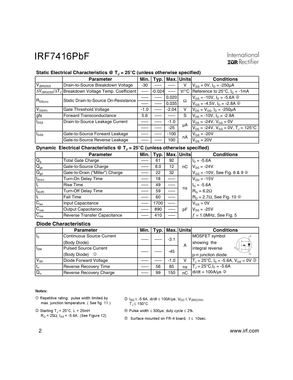 IC封装资料_三极管_IRF7416TRPBF.pdf_第2页