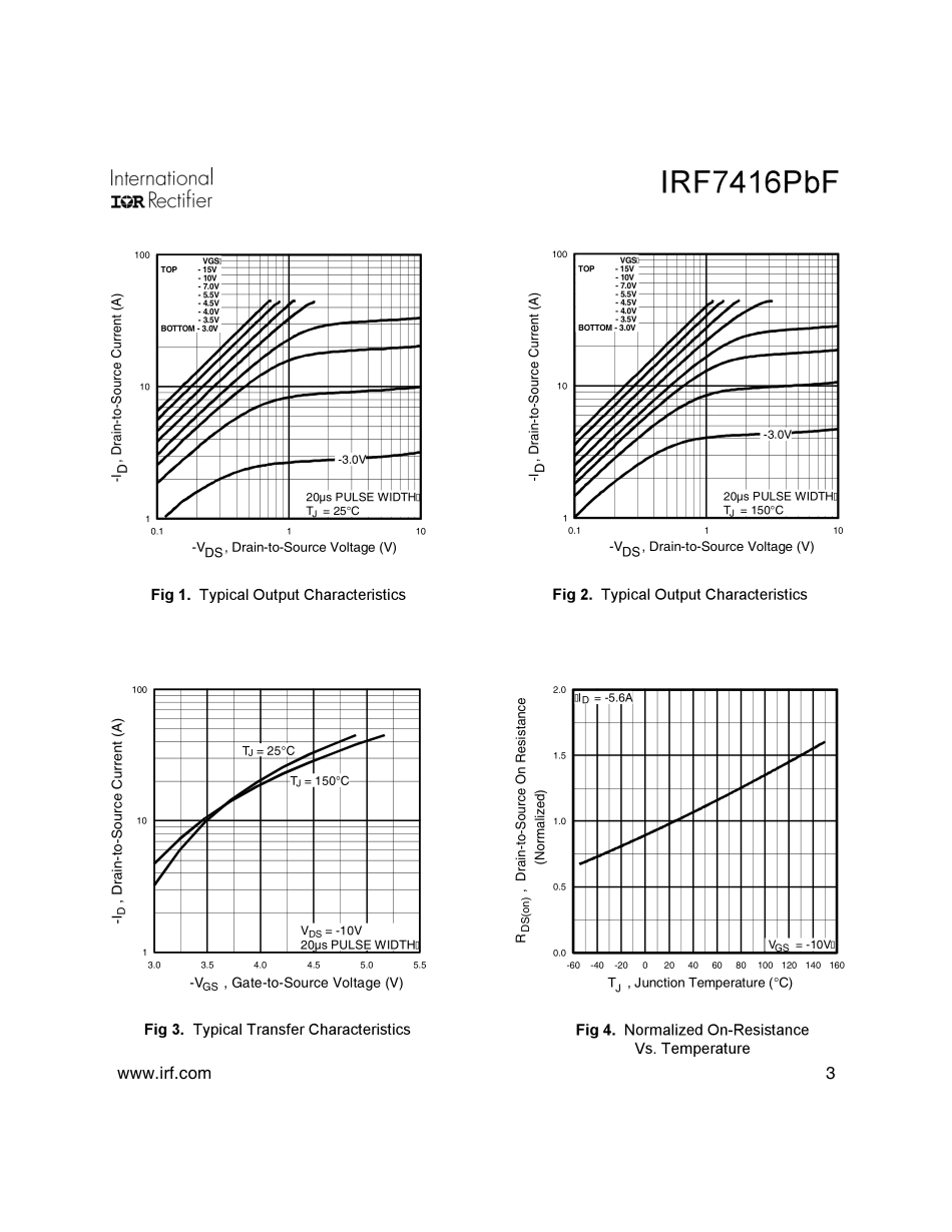 IC封装资料_三极管_IRF7416TRPBF.pdf_第3页