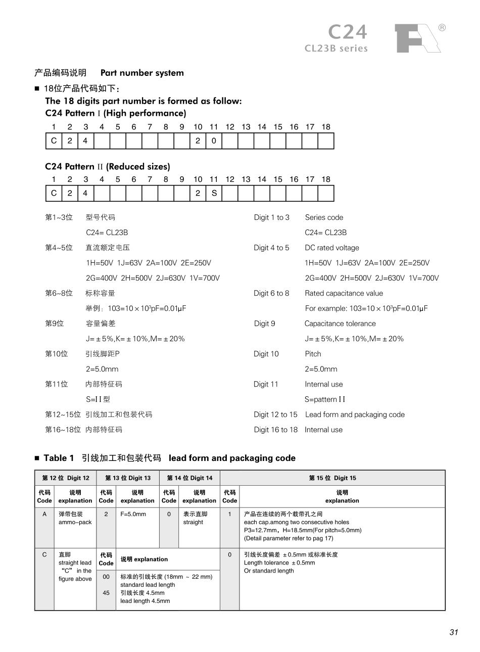 IC封装资料_电容_C242A104K2SC000.pdf_第2页