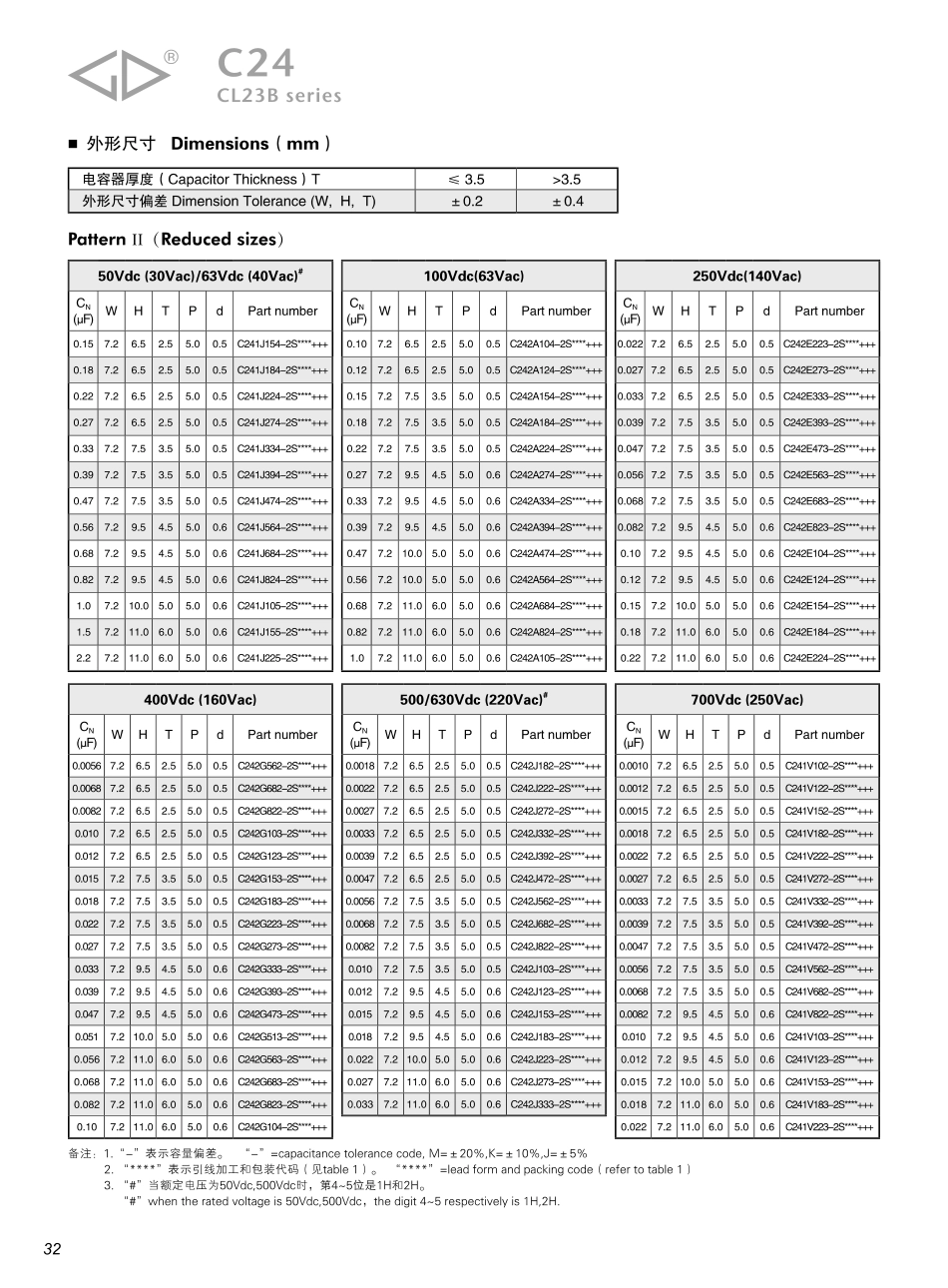 IC封装资料_电容_C242A104K2SC000.pdf_第3页