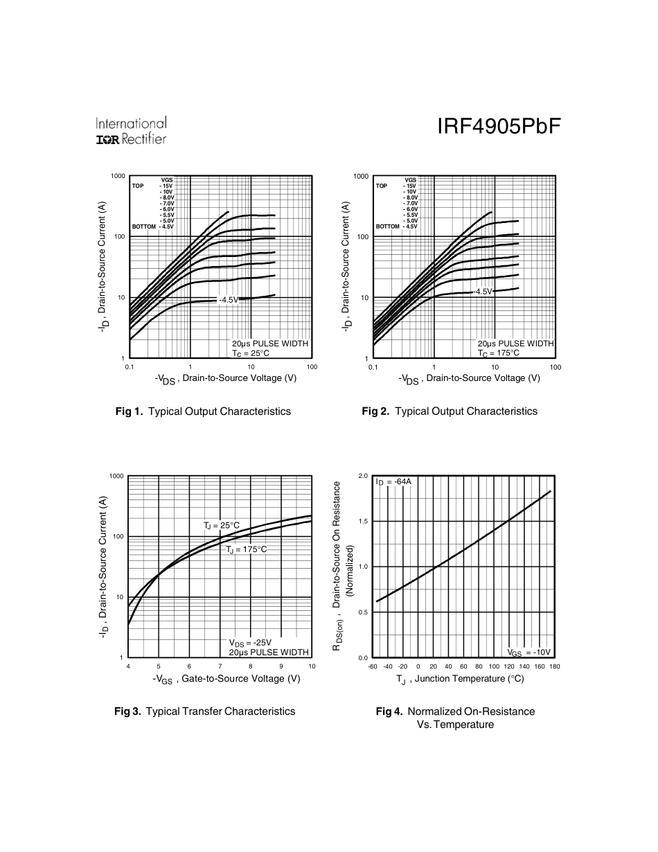 IC封装资料_三极管_IRF4905PBF.pdf_第3页