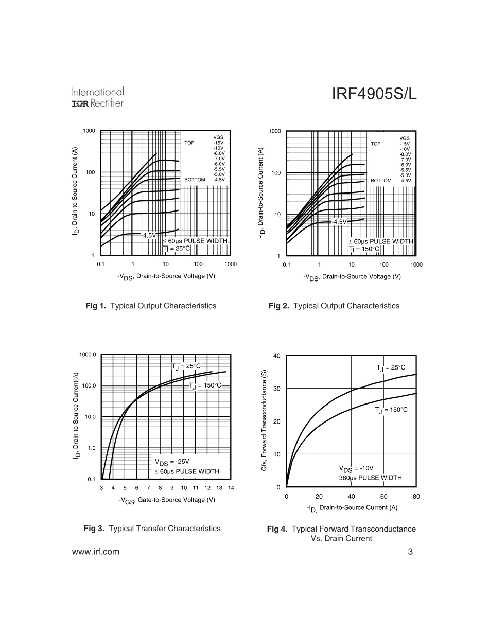 IC封装资料_三极管_IRF4905STRLPBF.pdf_第3页