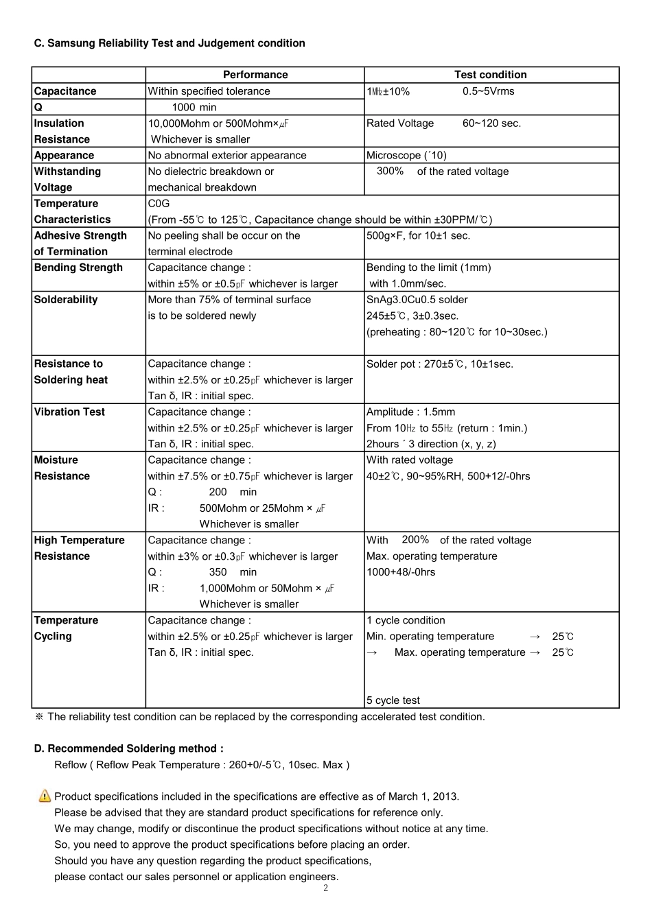 IC封装资料_电容_CL10C181JB8NFNC.pdf_第2页