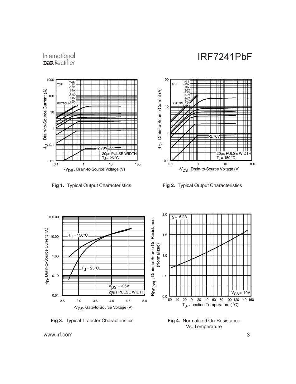 IC封装资料_三极管_IRF7241TRPBF.pdf_第3页