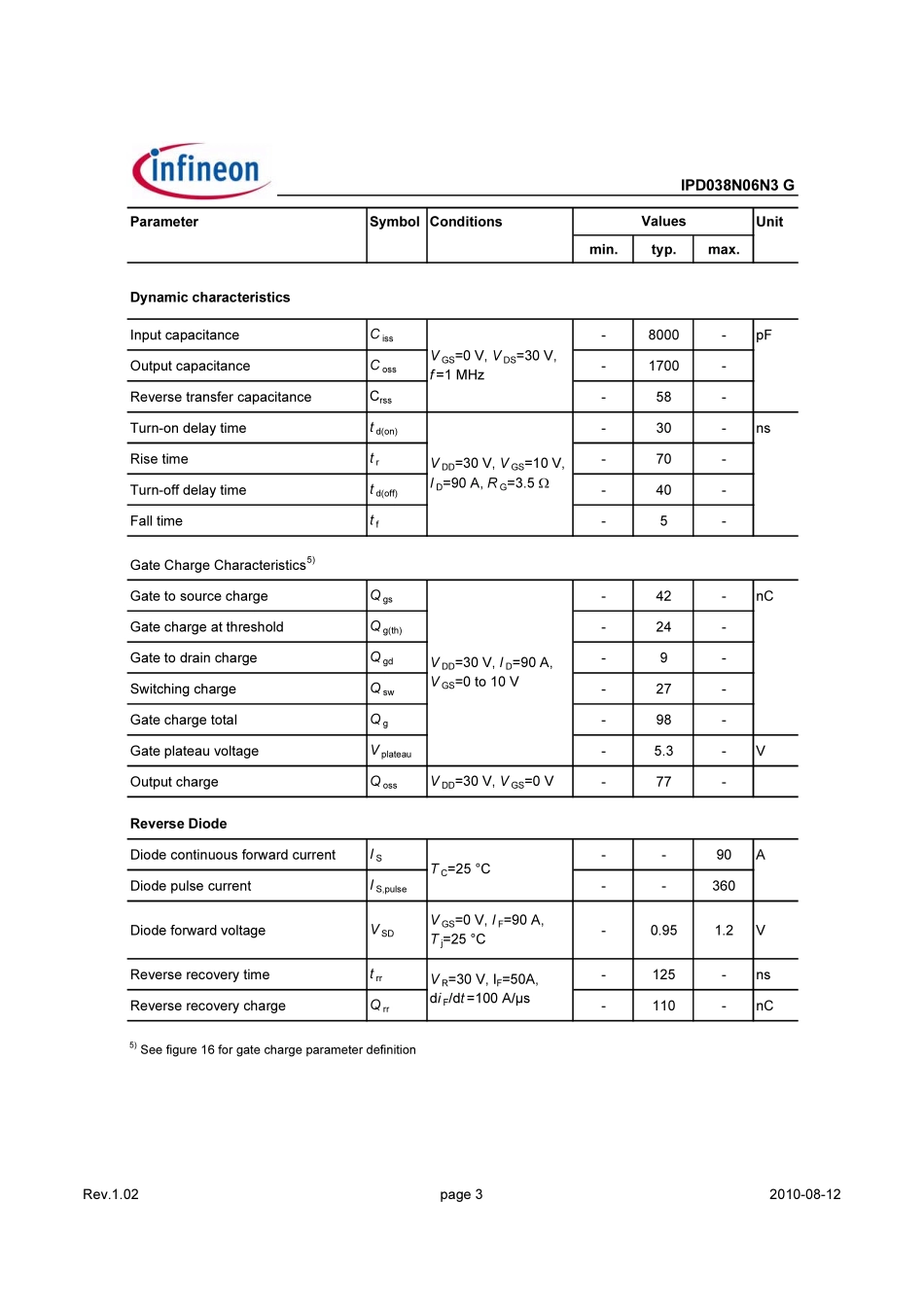 IC封装资料_三极管_IPD038N06N3GATMA1.pdf_第3页