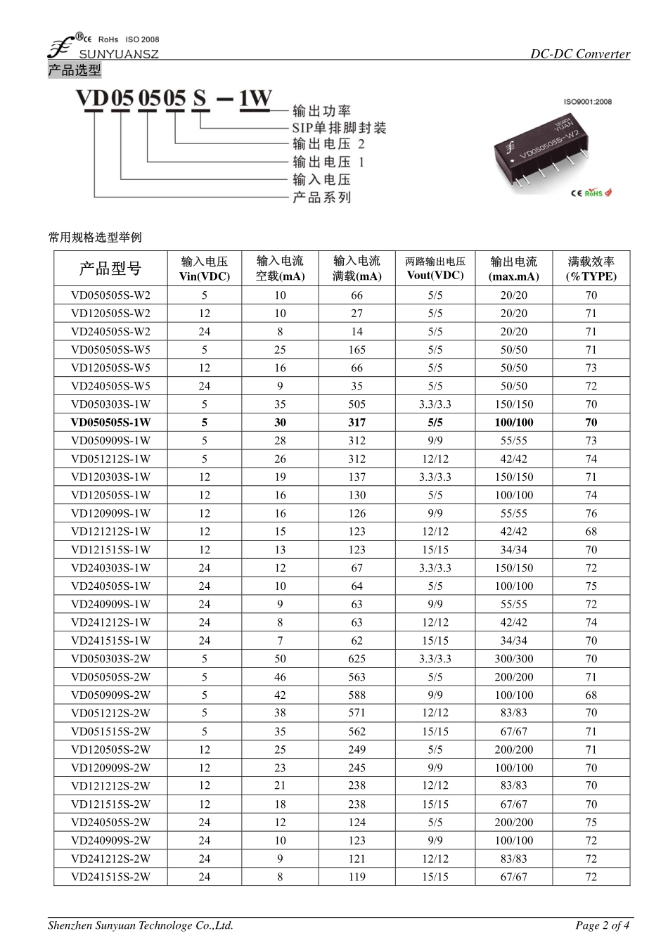 IC封装资料_电源管理芯片_VD051212S-1W.pdf_第2页