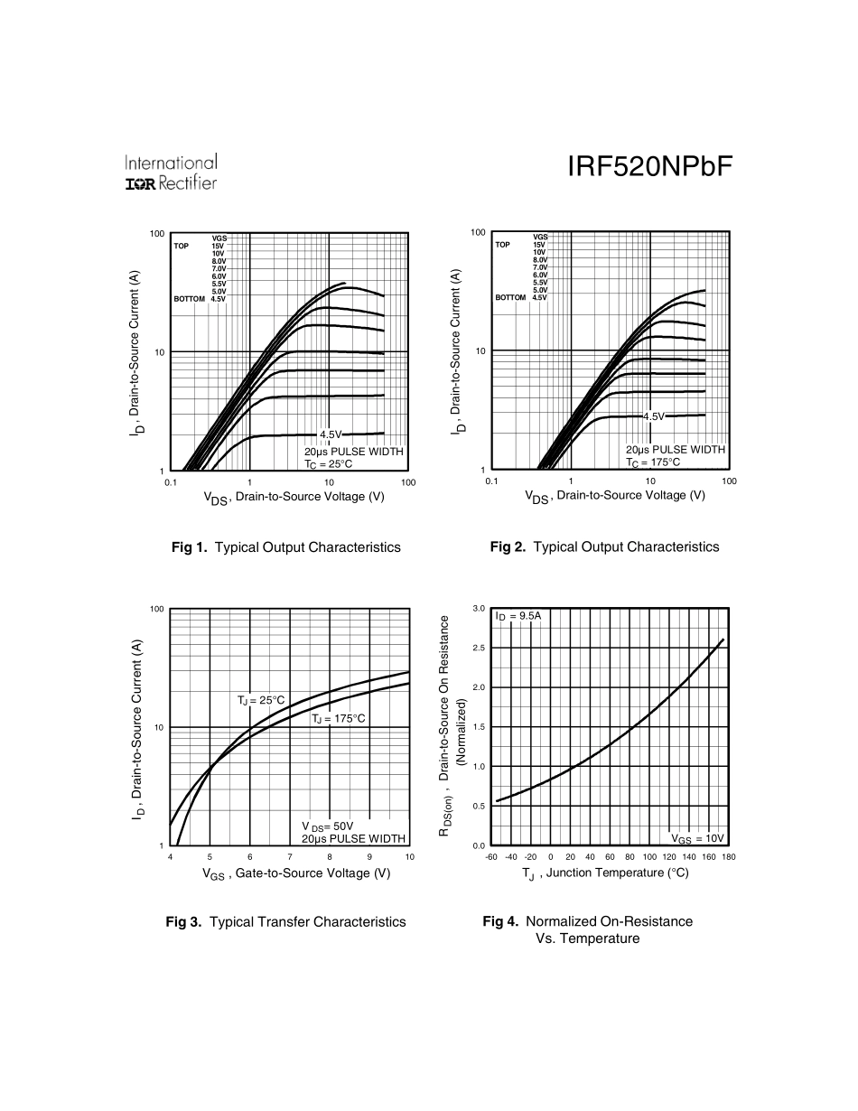 IC封装资料_三极管_IRF520NPBF.pdf_第3页