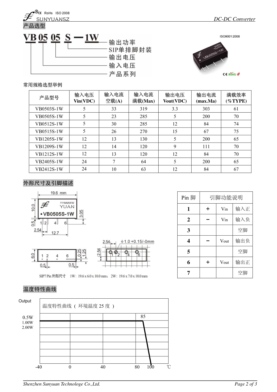 IC封装资料_电源管理芯片_VB2415D-2W.pdf_第2页