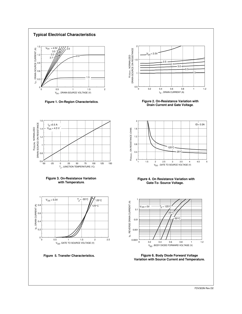 IC封装资料_三极管_FDV303N.pdf_第3页