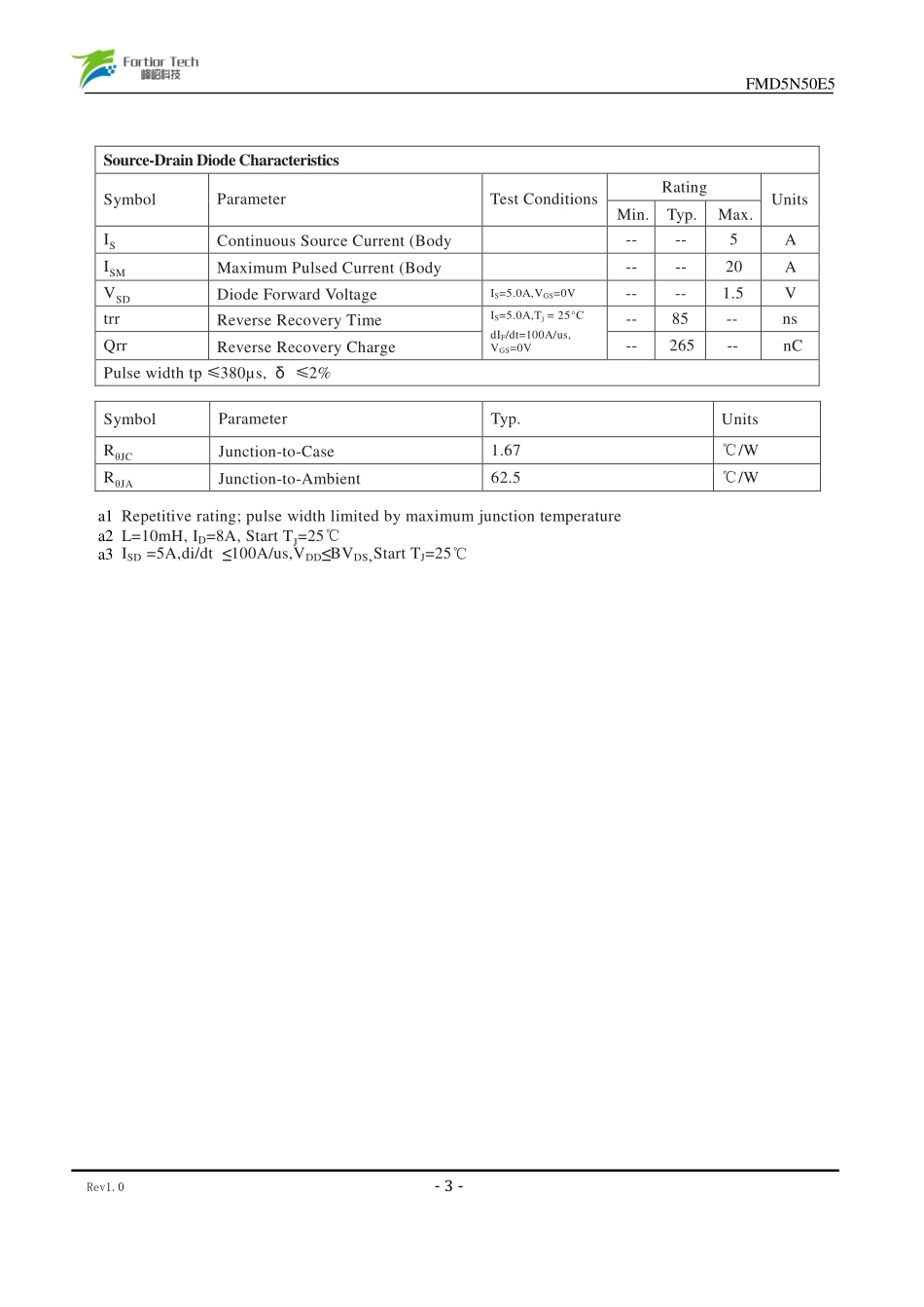 IC封装资料_三极管_FMD5N50E5.pdf_第3页