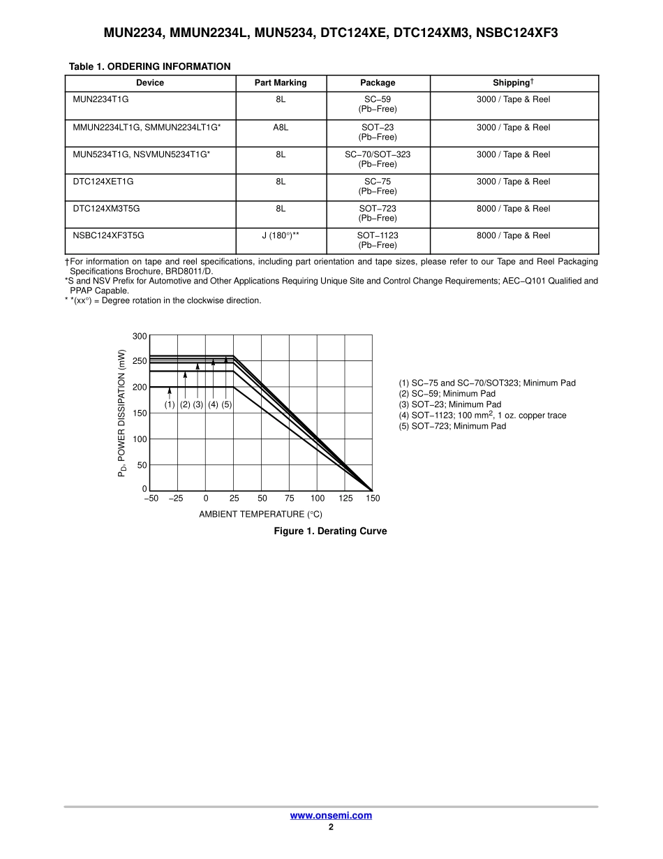 IC封装资料_三极管_DTC124XET1G.pdf_第2页