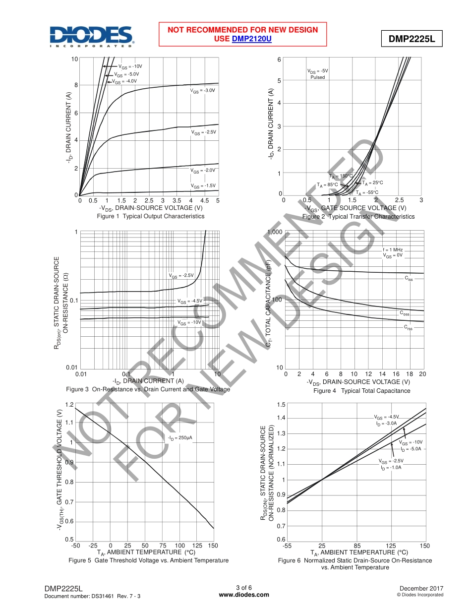 IC封装资料_三极管_DMP2225L-7.pdf_第3页