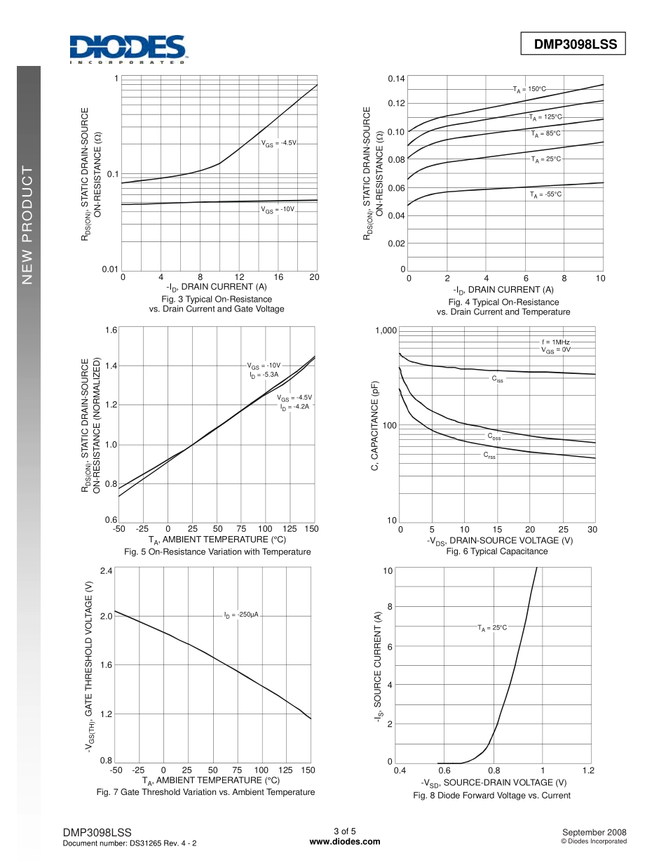 IC封装资料_三极管_DMP3098LSS-13.pdf_第3页