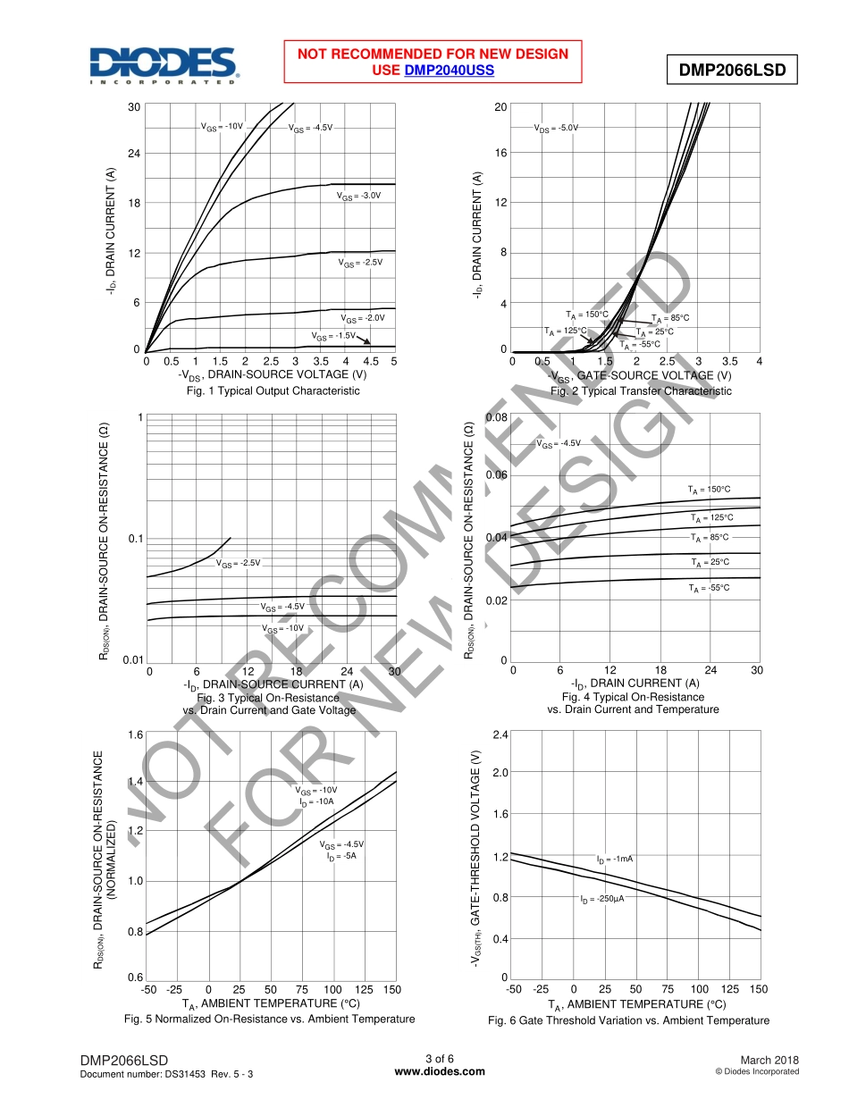 IC封装资料_三极管_DMP2066LSD-13.pdf_第3页