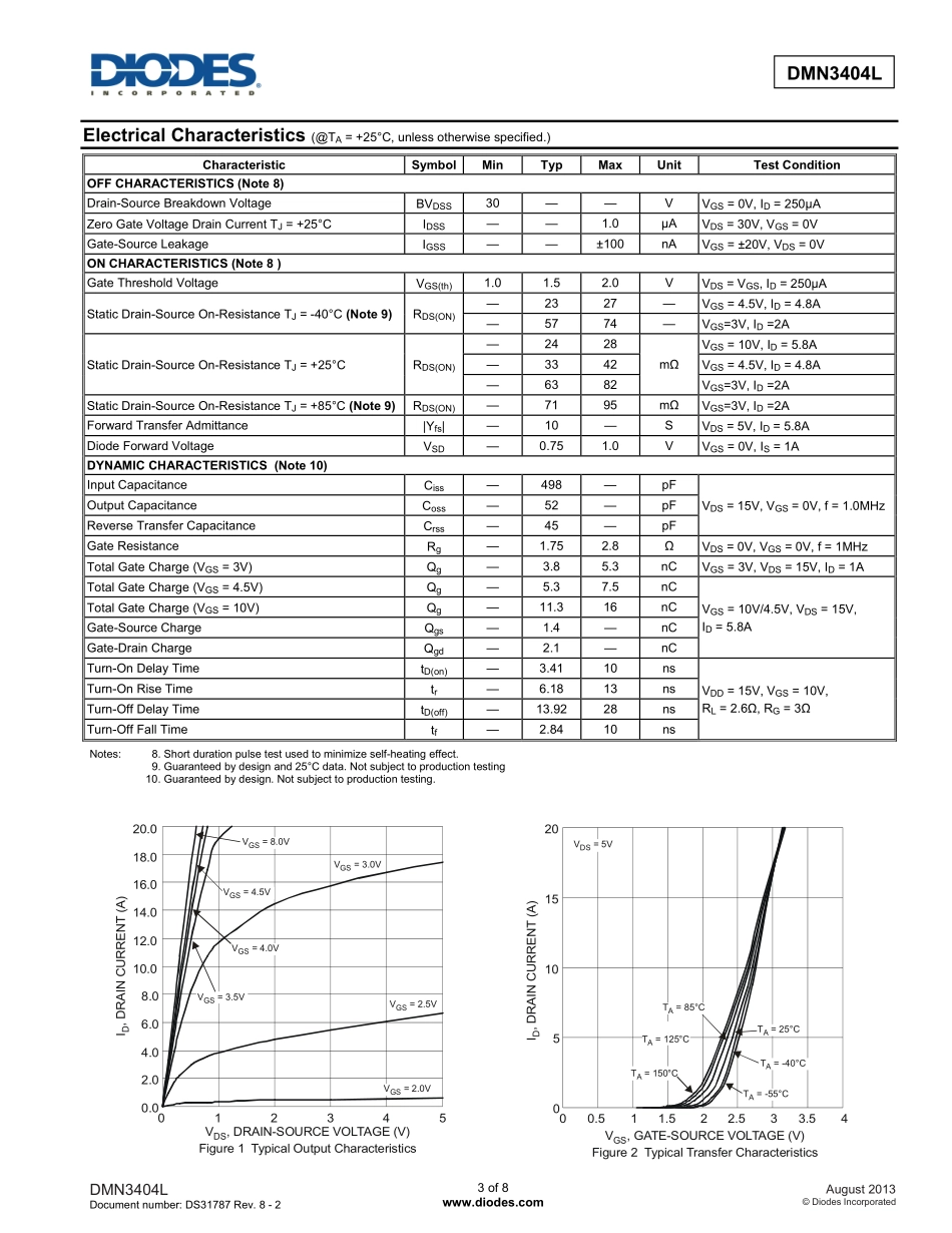 IC封装资料_三极管_DMN3404L-7.pdf_第3页