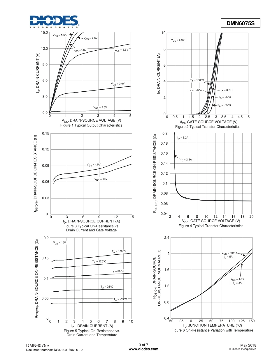 IC封装资料_三极管_DMN6075S-7.pdf_第3页