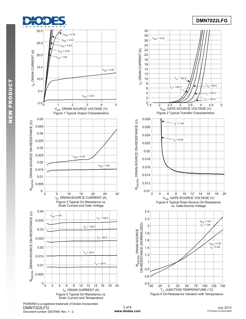 IC封装资料_三极管_DMN7022LFG-7.pdf_第3页