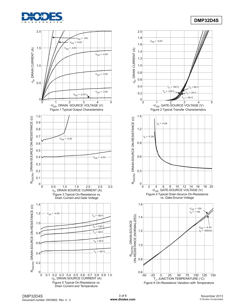 IC封装资料_三极管_DMP32D4S-13.pdf_第3页