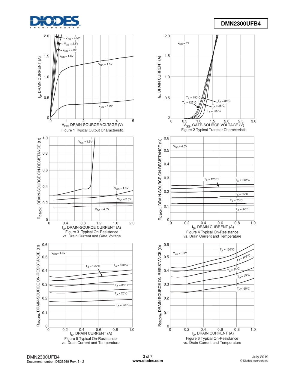 IC封装资料_三极管_DMN2300UFB4-7B.pdf_第3页