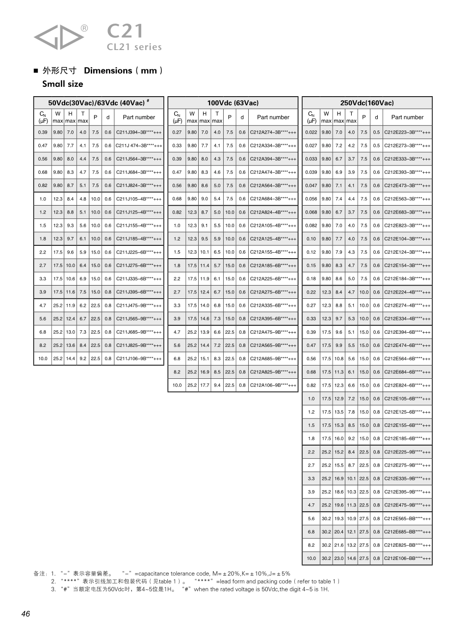 IC封装资料_电容_C212J104J6AC000.pdf_第3页