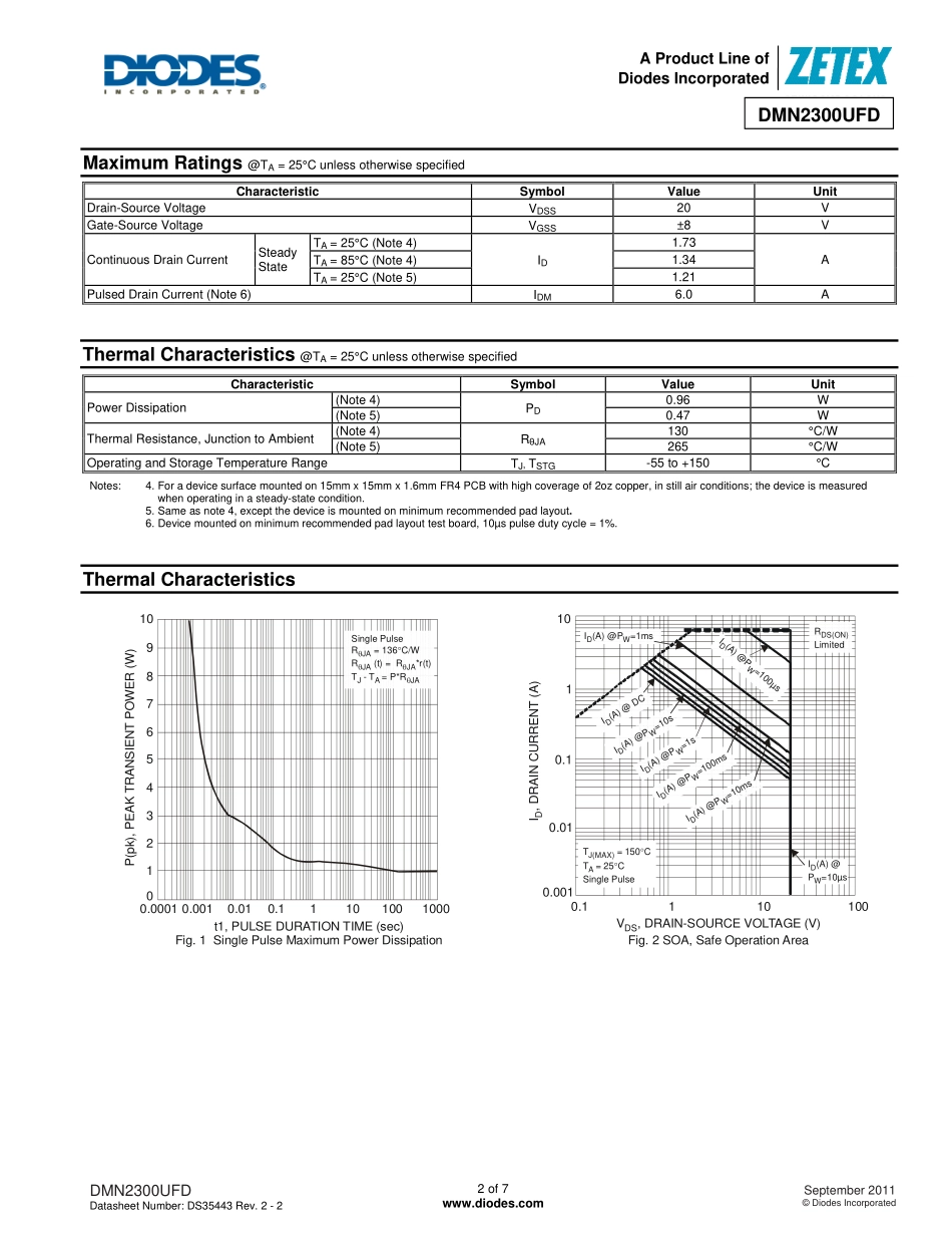 IC封装资料_三极管_DMN2300UFD-7-81.pdf_第2页