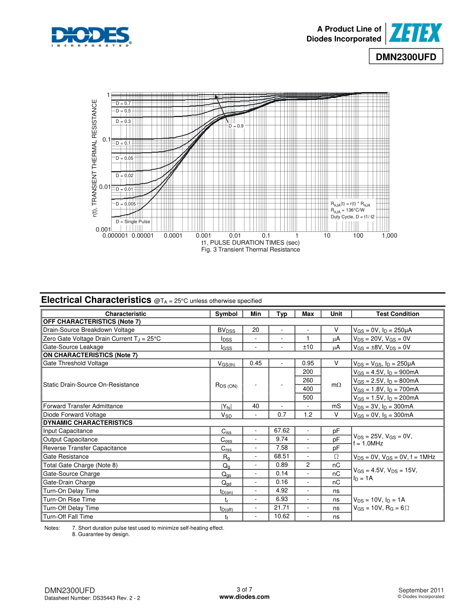 IC封装资料_三极管_DMN2300UFD-7-81.pdf_第3页