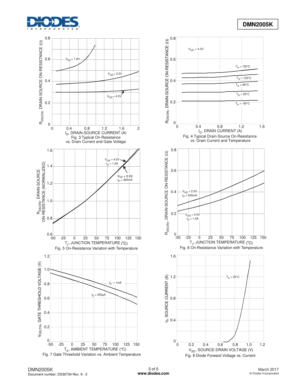 IC封装资料_三极管_DMN2005K-7.pdf_第3页