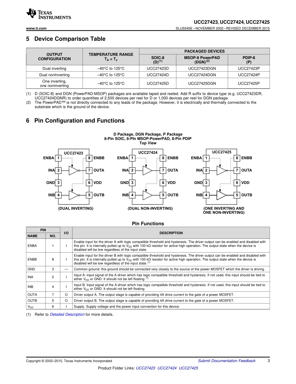 IC封装资料_电源管理芯片_UCC27424DRG4.pdf_第3页