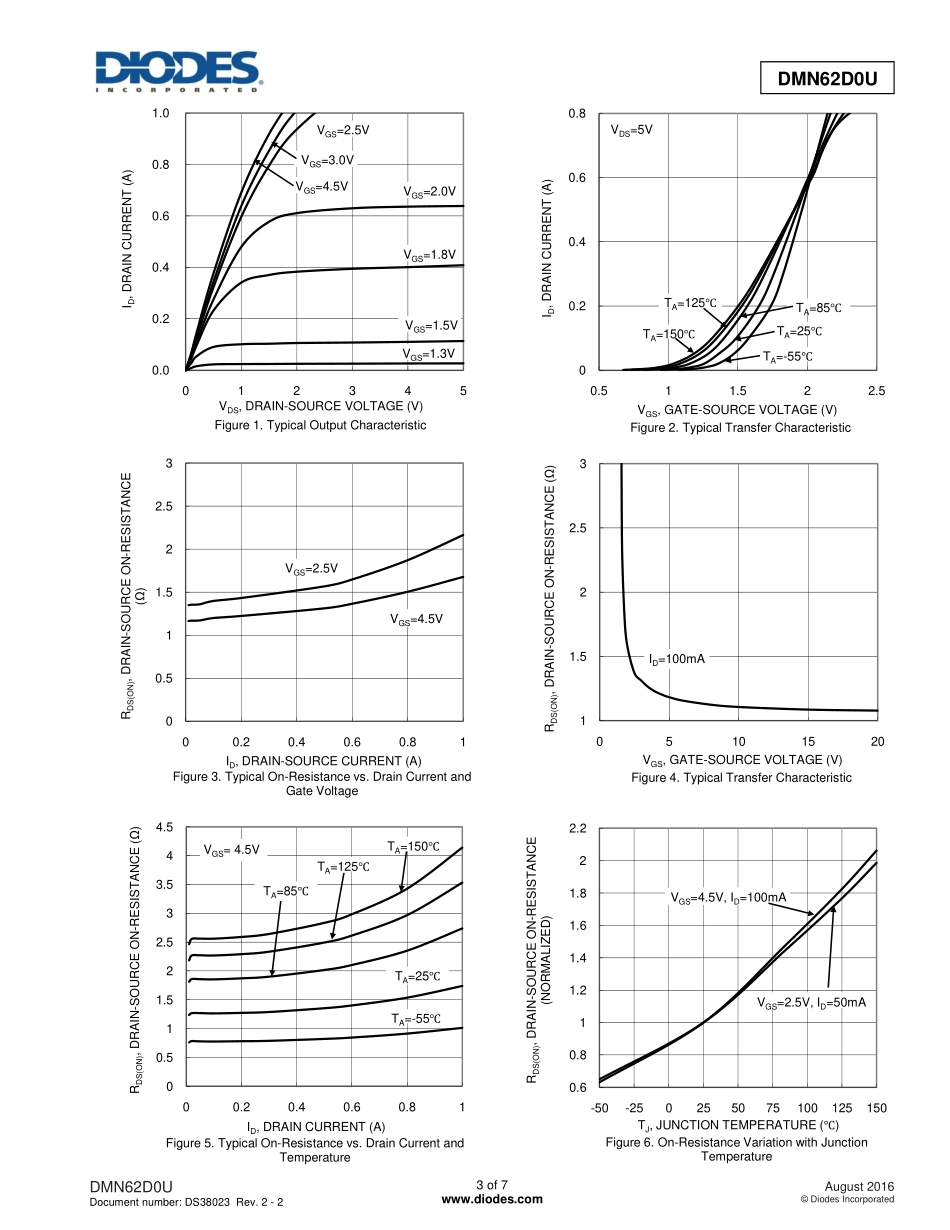 IC封装资料_三极管_DMN62D0U-7.pdf_第3页