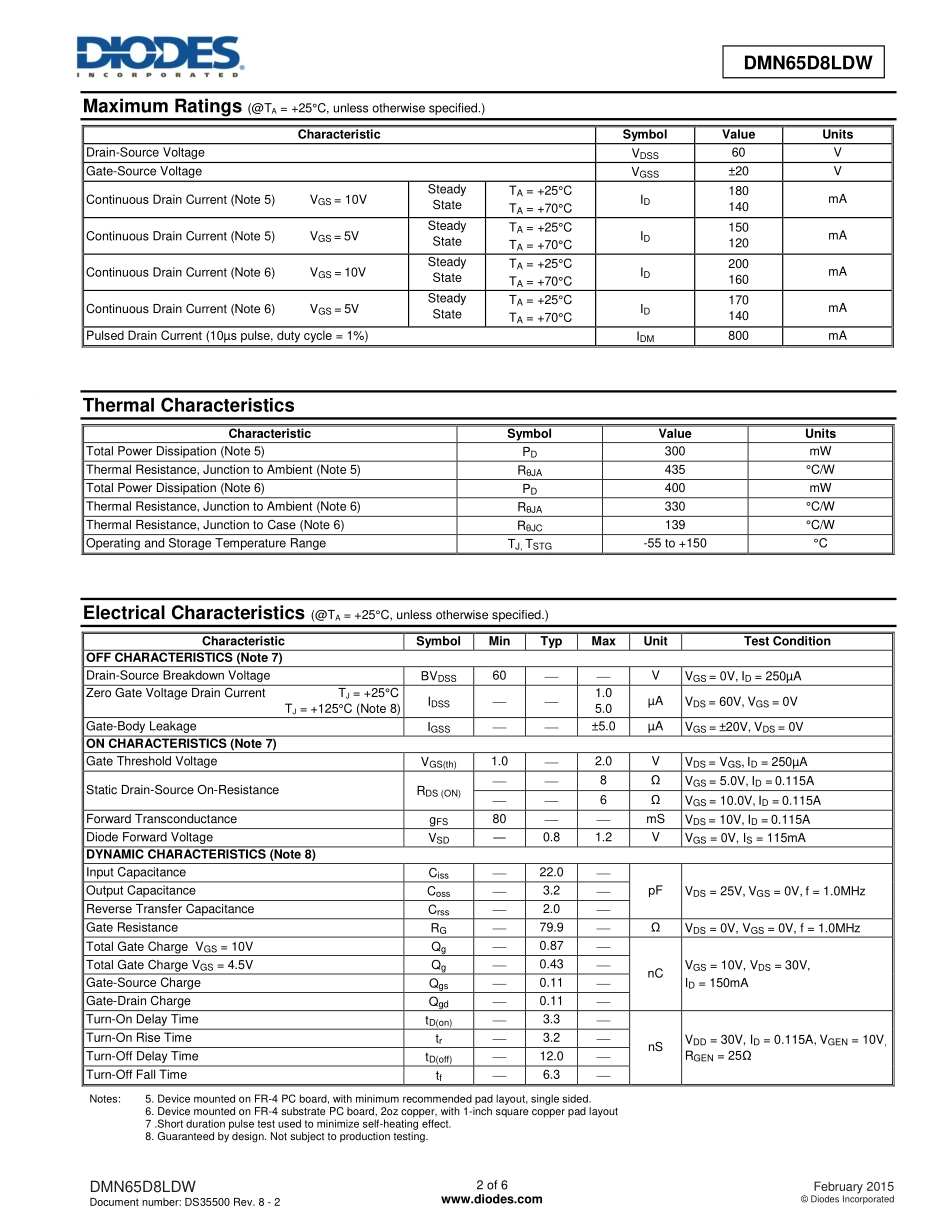 IC封装资料_三极管_DMN65D8LDW-7.pdf_第2页