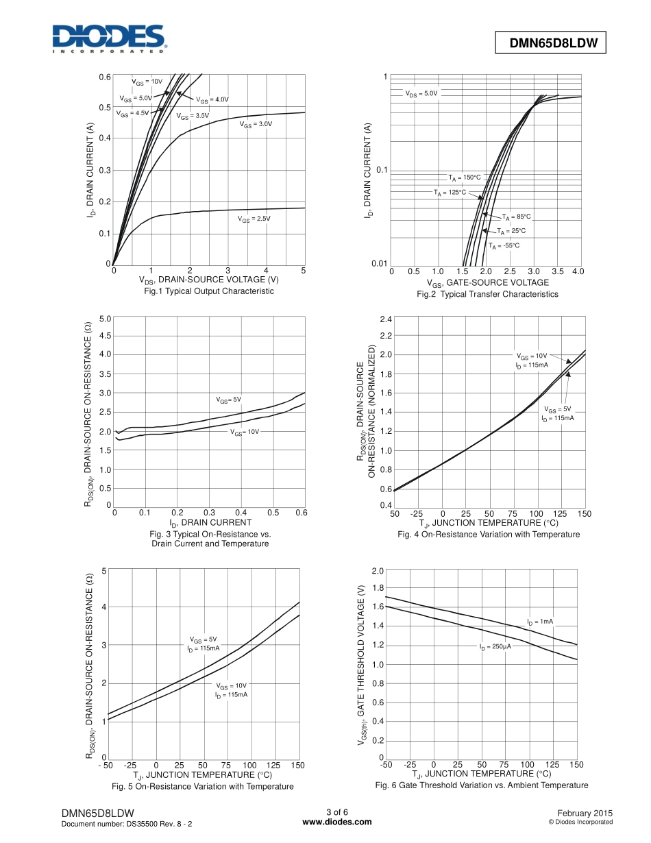 IC封装资料_三极管_DMN65D8LDW-7.pdf_第3页