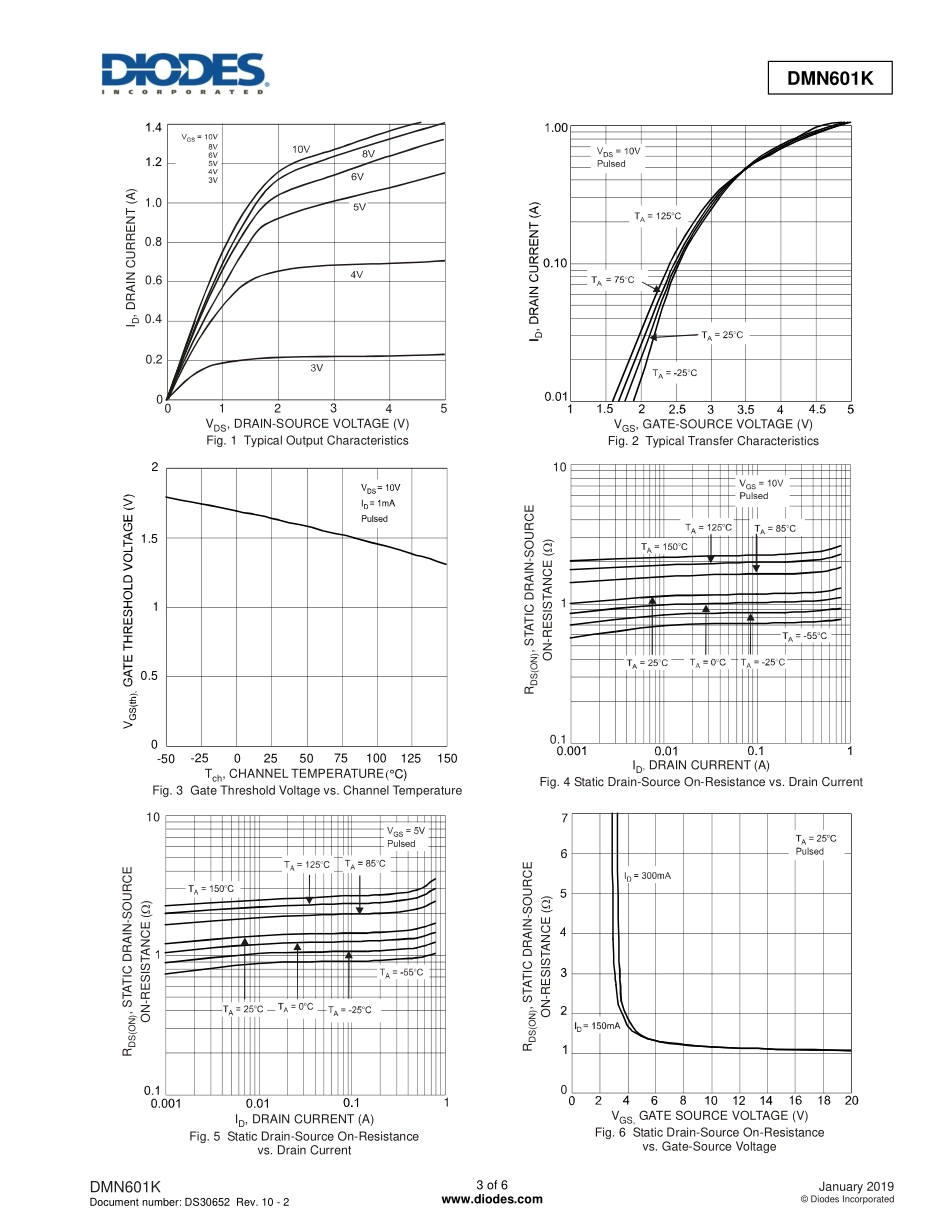 IC封装资料_三极管_DMN601K-7.pdf_第3页