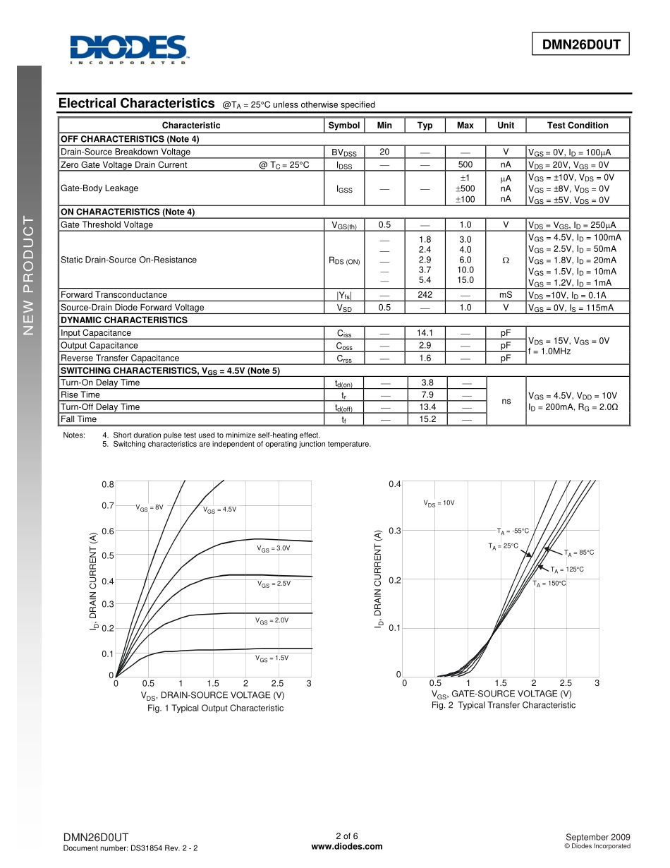 IC封装资料_三极管_DMN26D0UT-7.pdf_第2页