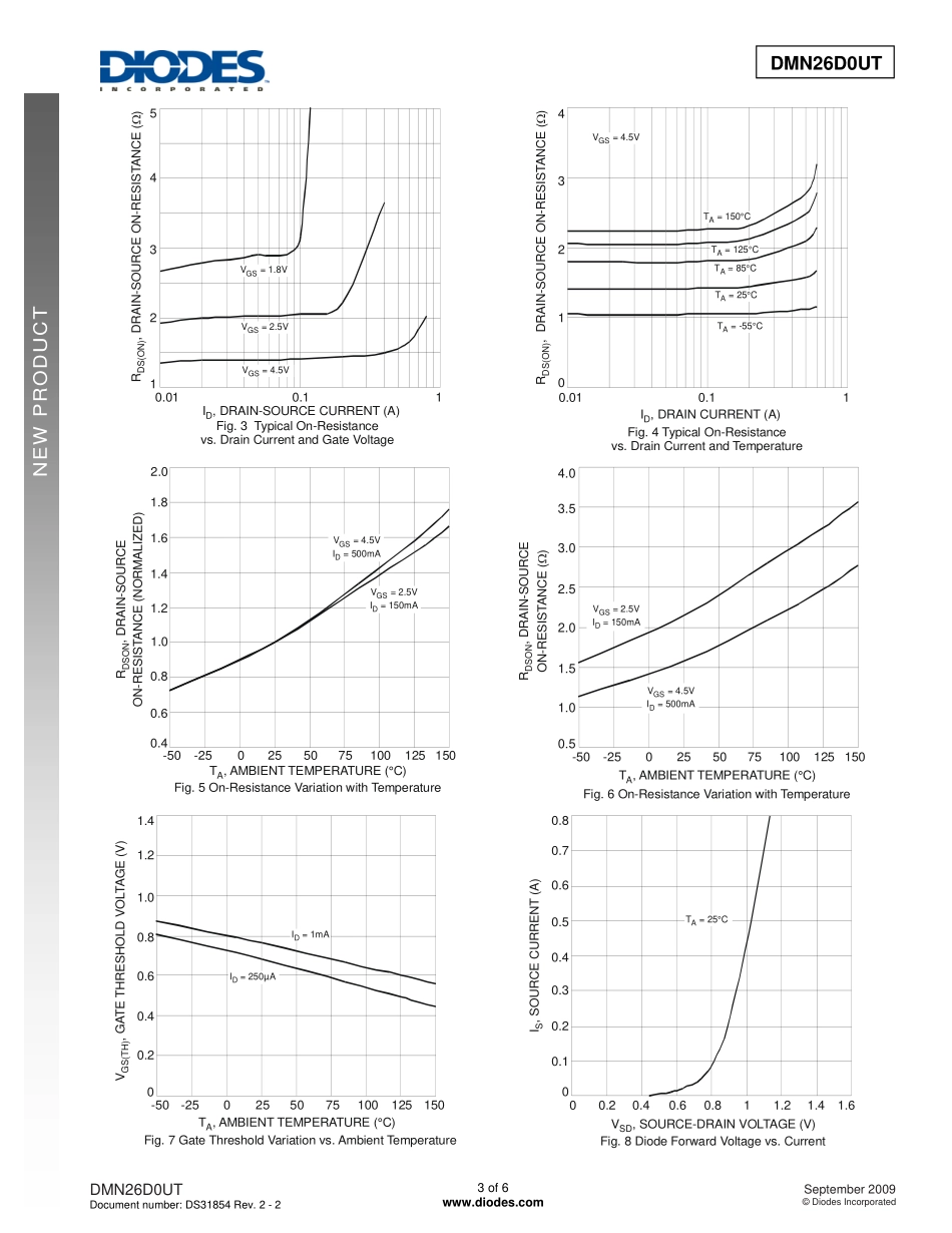 IC封装资料_三极管_DMN26D0UT-7.pdf_第3页