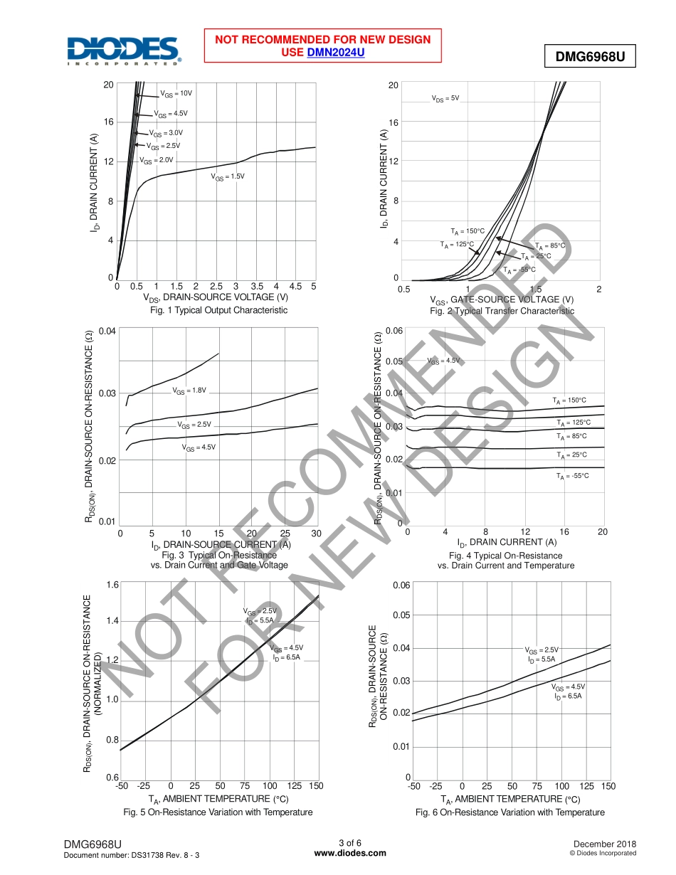 IC封装资料_三极管_DMG6968U-7.pdf_第3页