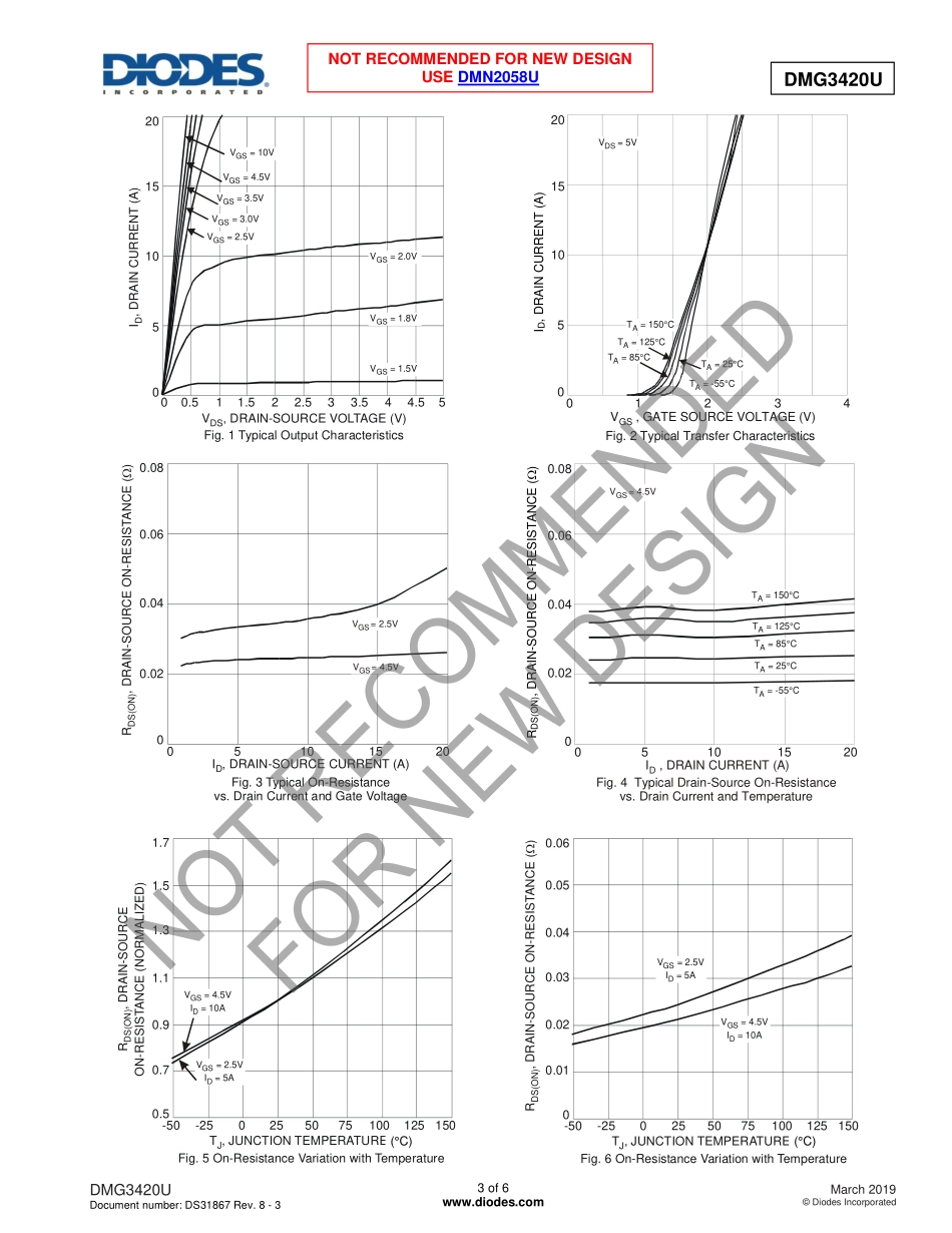 IC封装资料_三极管_DMG3420U-7.pdf_第3页