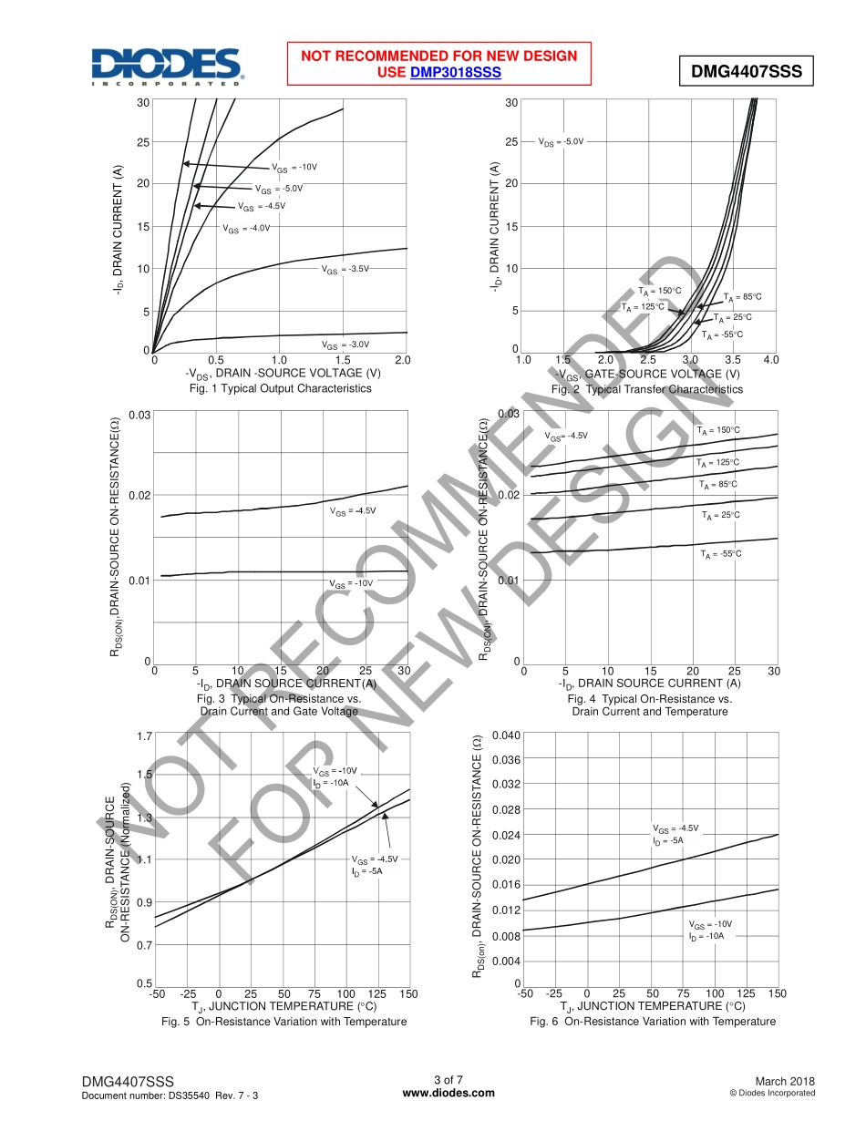 IC封装资料_三极管_DMG4407SSS-13.pdf_第3页