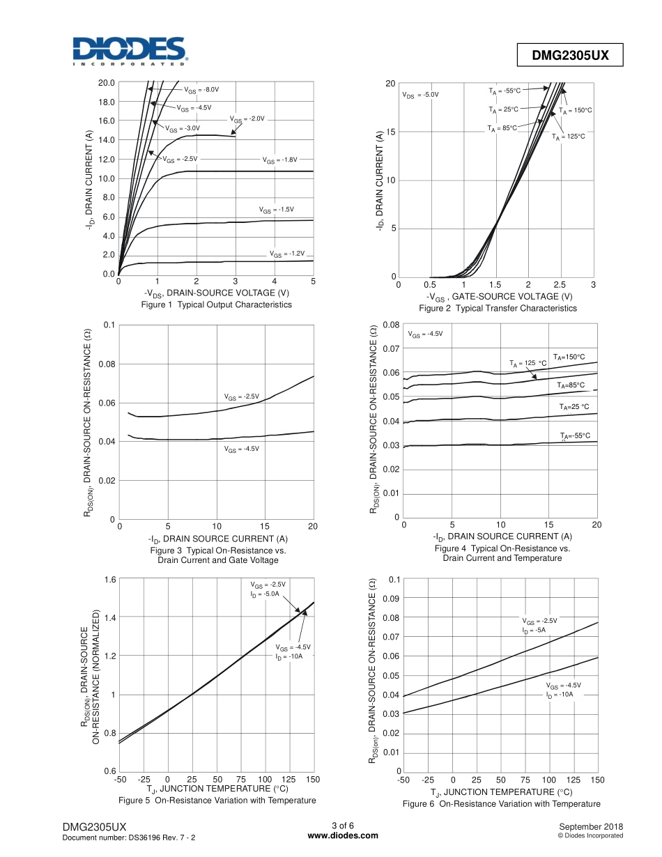 IC封装资料_三极管_DMG2305UX-13.pdf_第3页