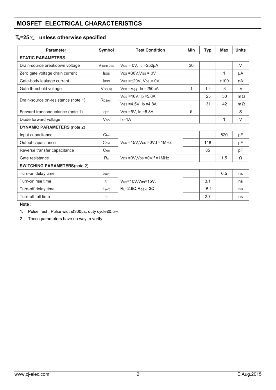 IC封装资料_三极管_CJ3404.pdf_第2页