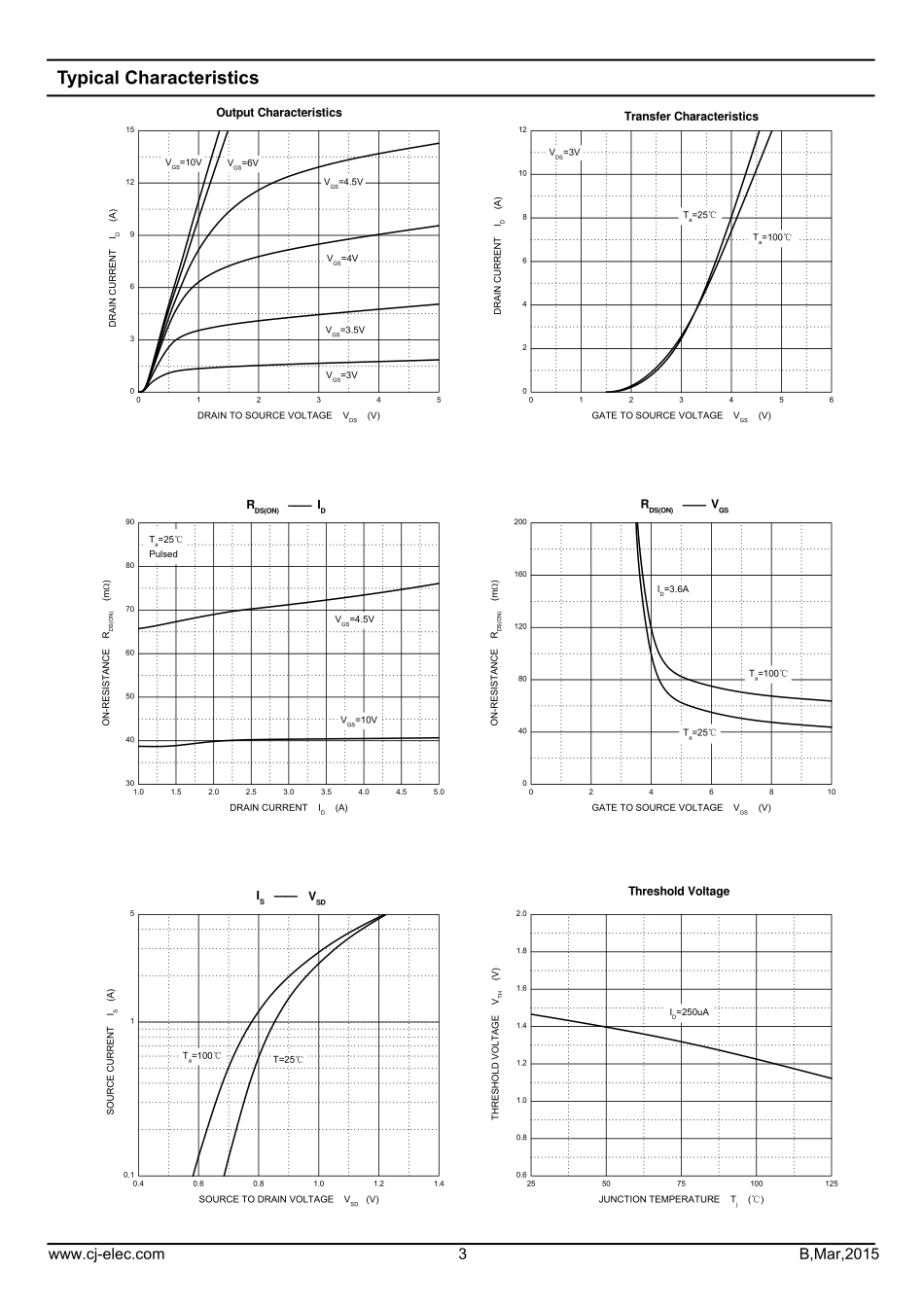 IC封装资料_三极管_CJ3406.pdf_第3页