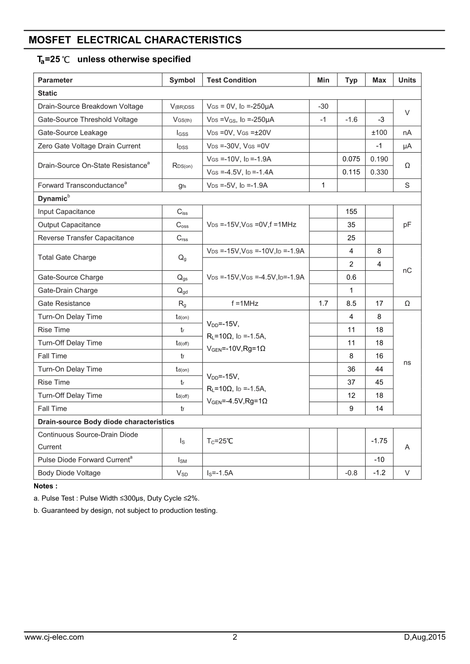 IC封装资料_三极管_CJ2303.pdf_第2页